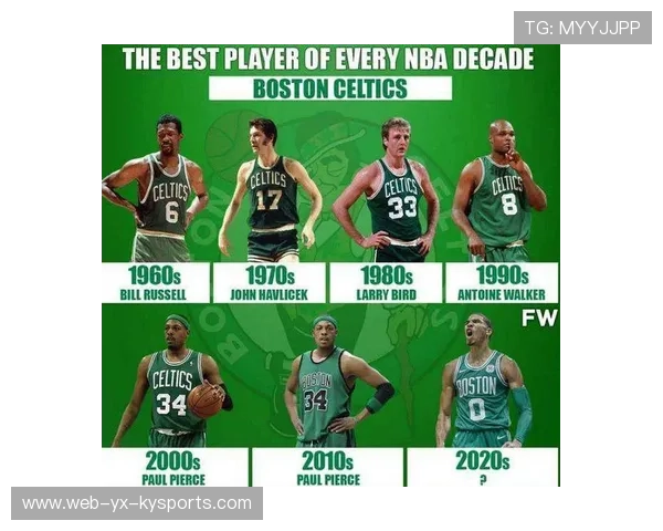 _凯尔特人持续领跑联盟，战绩笑傲群雄_，凯尔特人有谁