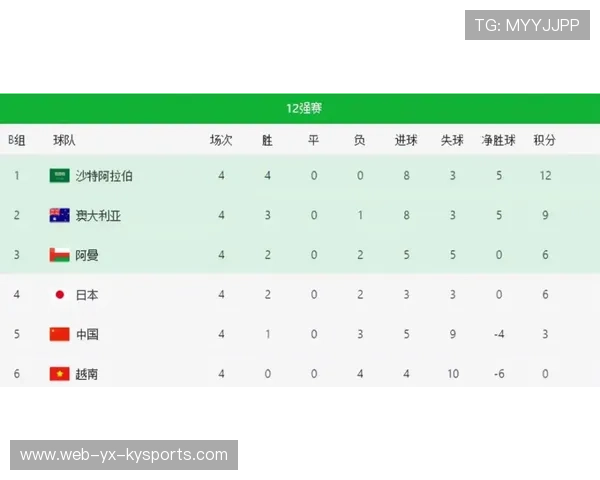 中国足球比赛积分制度改革，激发联赛竞争激烈度，足球赛事积分怎么算